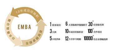 酒店管理與旅游總裁研修班 開啟卓越領(lǐng)導力之旅