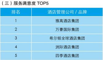 業主視角下的酒店管理公司指數排行榜發布