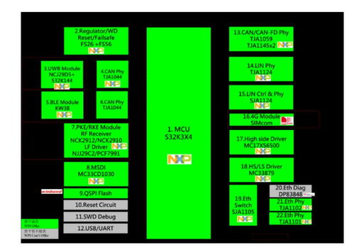 大聯大世平集團推出基于NXP產品的創新車身控制模塊（BCM）方案，助力智能酒店管理升級