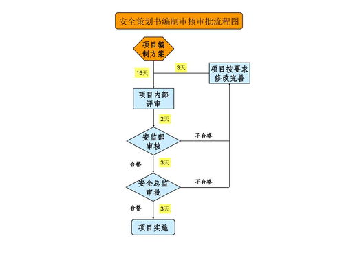 業(yè)務(wù)流程圖與邏輯流程圖在金融知識(shí)流程外包中的應(yīng)用