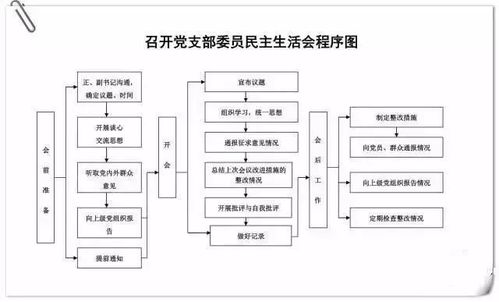 黨支部十項基本工作流程與金融知識流程外包一體化導覽