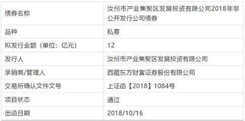 汝州市產業集聚區發展投資公司12億元私募債成功獲批，金融知識流程外包（KPO）賦能專業化運作